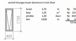 Cara Menghitung Harga Daun Jendela Aluminium