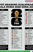 Slot Piala Dunia 2026 Ofc U23 Ranking Fifa